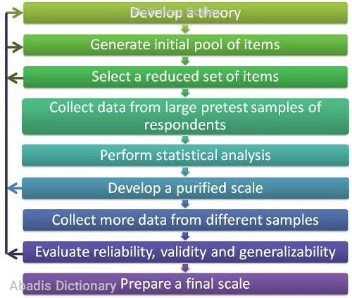 multi item scales